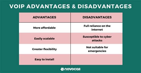 8 VoIP Advantages and Disadvantages You Should Know About