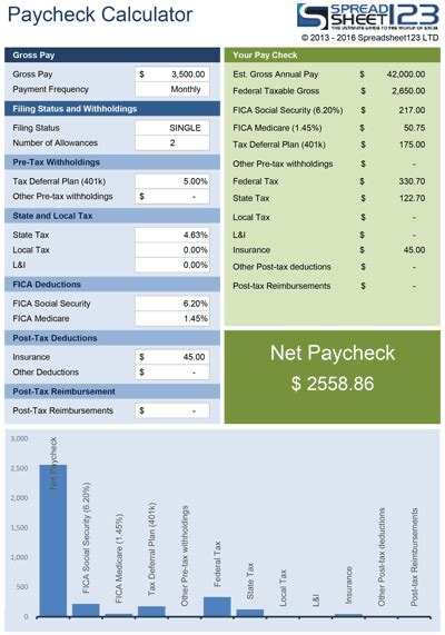 Military Compensation Calculator Uk - Enge Salary