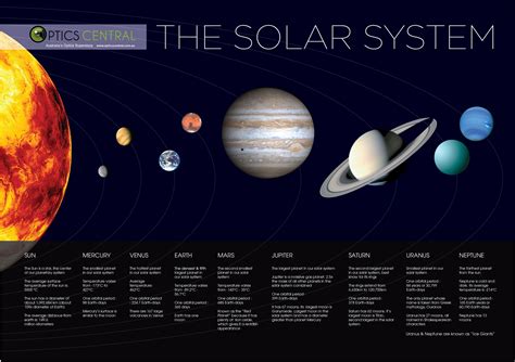 Solar System Graphic (page 2) - Pics about space