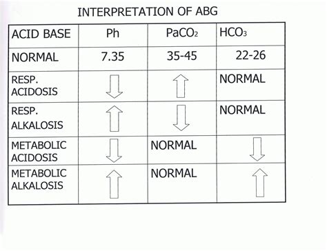 Pin by Adrienne Westgate on Nursing | Nursing school survival, Nerdy ...