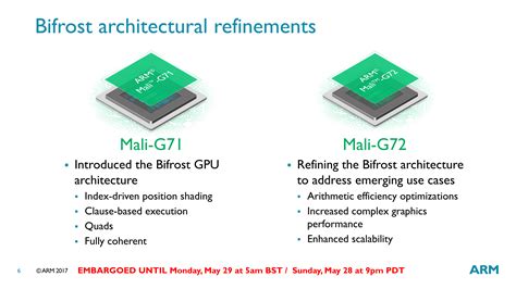 God Hand Gpu Mali - Odroid C4 Odroid : Mali is a series of gpu cores ...