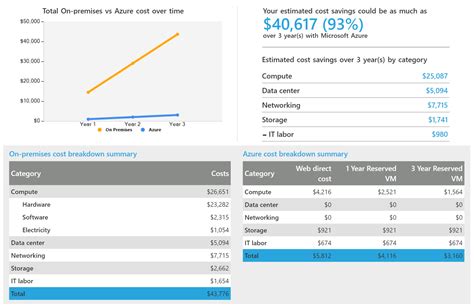 [AZ-900] Planning And Managing Costs | K21Academy