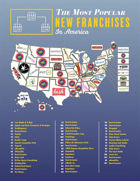 The Most Popular Franchises In Every State - FranchiseOpportunities.Com Blog