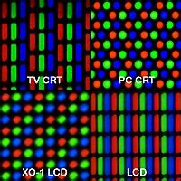 Pixel geometry - Wikipedia