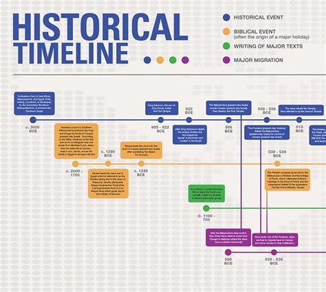 History Timeline Template Free Download