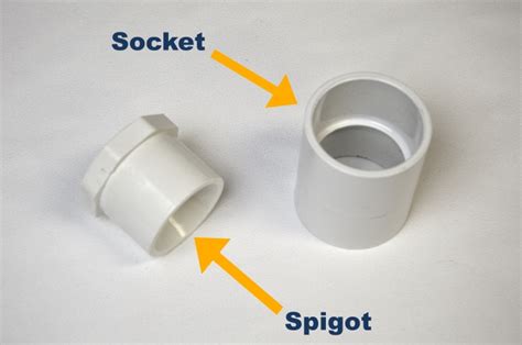 A Beginner's Guide to PVC Fitting End Types