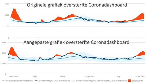 Maurice de Hond on Twitter: "Eind 2021 heeft het Coronadashboard van ...