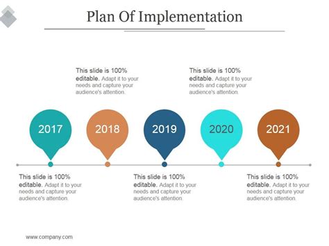 Plan Of Implementation Ppt PowerPoint Presentation Clipart