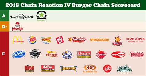 Most Top Burger Chains Flunk Fast Food Antibiotics Scorecard