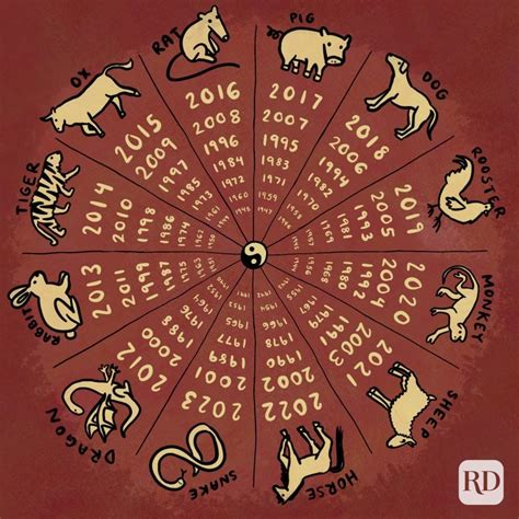 What Is My Chinese Zodiac Sign? | Reader's Digest