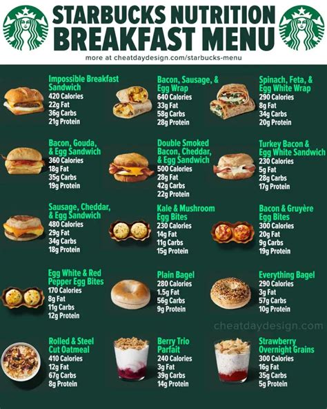 Starbucks Breakfast Menu Times UK (Updated October 2023)