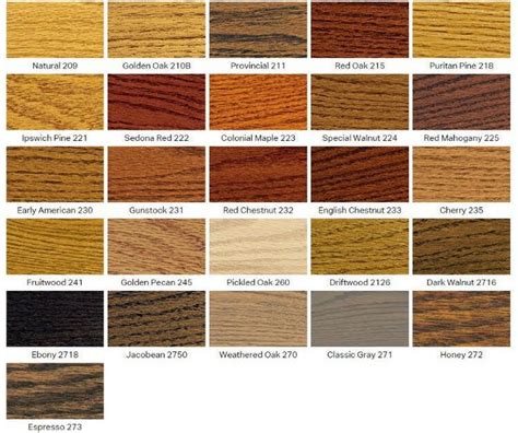 Stain Sample,wood Samples,2x 3 X 3 Mm 1/8 Inchreal Wood Veneer Sample ...