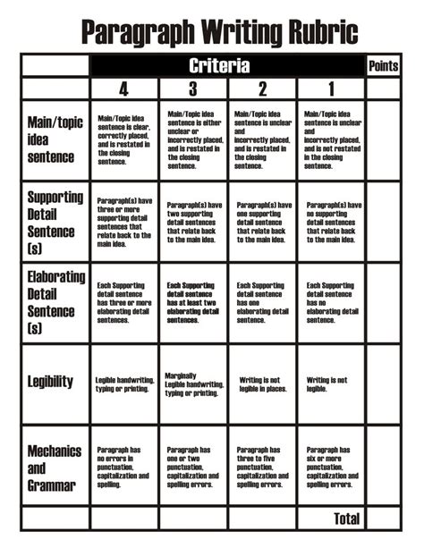 Paragraphs With Rubrics For Teachers | Writing rubric, Paragraph writing rubric, Paragraph writing