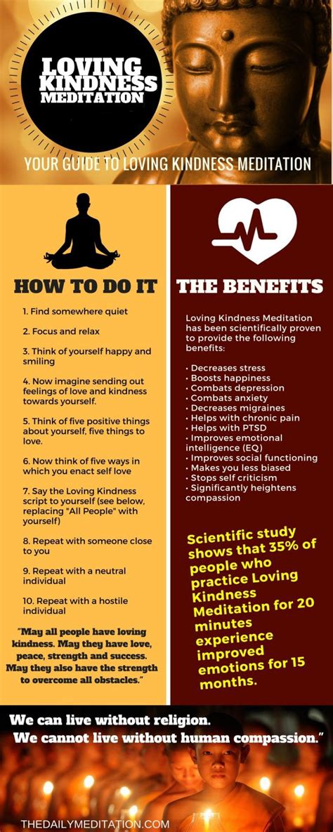 This infographic shows how to do loving kindness meditation. Click for a complete guide. Walking ...