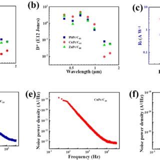 Absorption performance curves of different heterojunction materials.... | Download Scientific ...