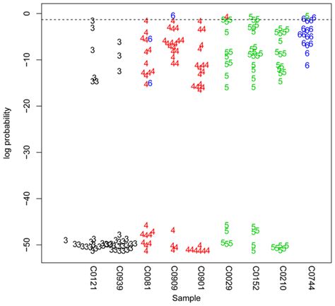 Fc receptors | PLOS ONE