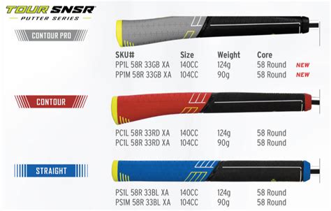 Putter Grip Size Chart | ubicaciondepersonas.cdmx.gob.mx