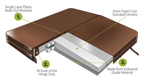 Signature Round Cover | Northern Hot Tub Cover®