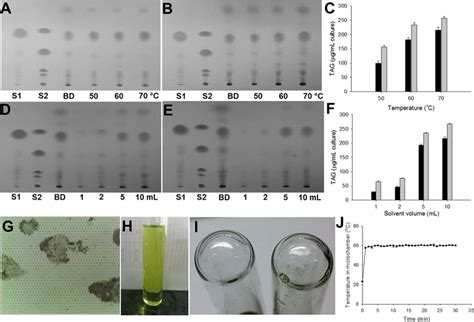 Lipid extraction in a microfluidic device and quantification of TAG ...