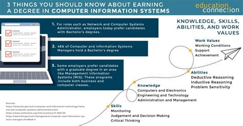 2019 Top Computer Information Systems Degree Online Programs