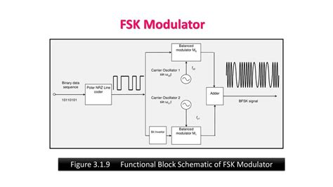 Fsk Schematic Diagram - Circuit Diagram