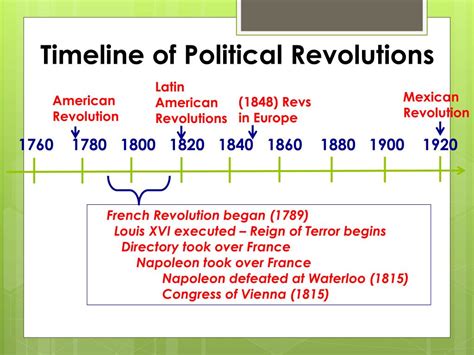 PPT - Reactions to Revolutions PowerPoint Presentation, free download - ID:1886169