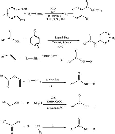 Various recent methods for synthesis of benzamides | Download ...