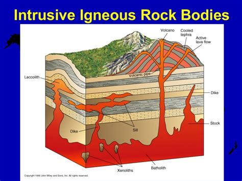 Intrusive rock