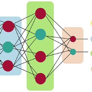 Architecture of deep neural network. | Download Scientific Diagram