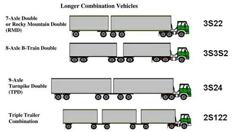 DOT releases truck size and weight study | FleetOwner