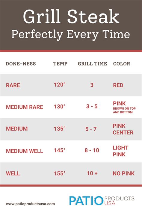 Steak Temperature Chart Grill