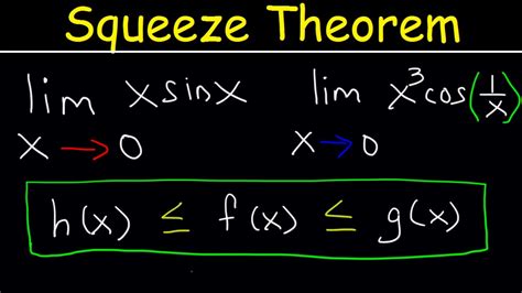 Squeeze Theorem - YouTube