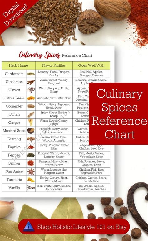 Culinary Spices Reference Chart, Culinary Printable, Spices Guide ...