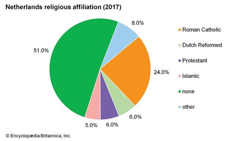 Netherlands - Pre-Germanic & Germanic Populations, Religious Tolerance ...