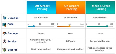 Manchester Airport Parking Terminal 1 - Free Cancellation | APH