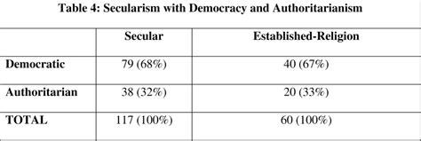 A Research Note on Islam, Democracy, and Secularism, Articles Ahmet T. Kuru | Insight Turkey