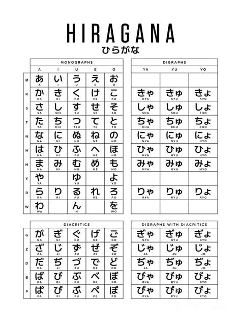 Hiragana Table Printable