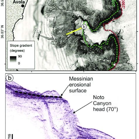 (PDF) The Zanclean megaflood of the Mediterranean -Searching for independent evidence