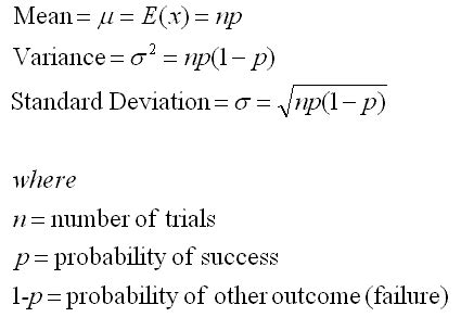 Binomial Distribution