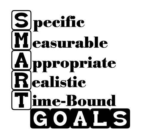 Learn to Set SMART Goals in Figure Skating | Chitwoodskating.com