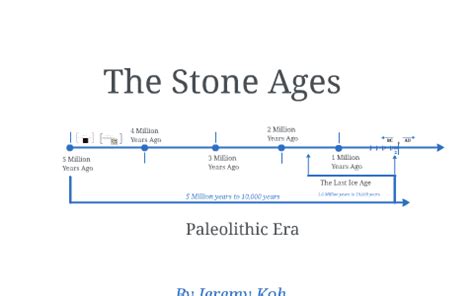 Stone Age Timeline