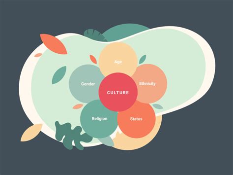 Culture Infographic by Tibor Tovt for The Digital Panda on Dribbble