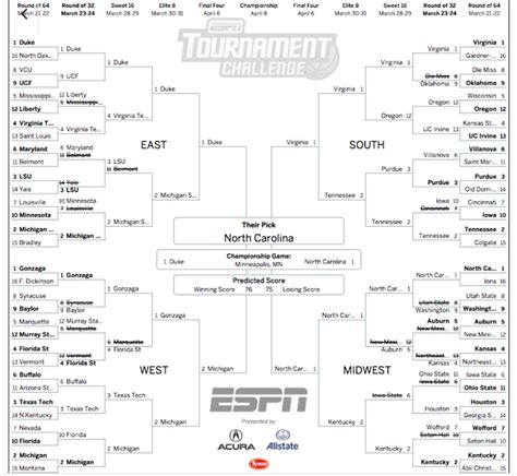 Jay Bilas' Bracket Is In The 14th Percentile On ESPN's Bracket ...