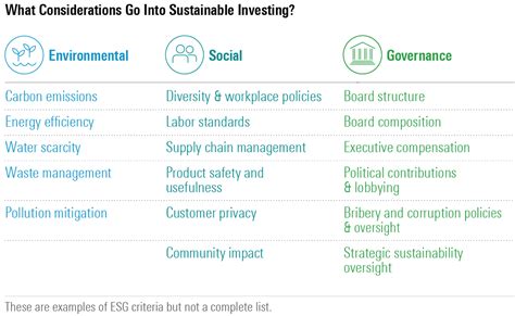 Environmental, Social and Governance (ESG) and Sustainable Responsible Investment (SRI) | BIX