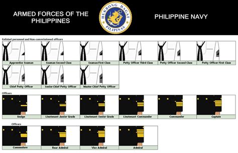 AFP- Philippine Navy Ranks by AgentPhasma on DeviantArt