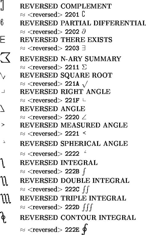 [PDF] Arabic Mathematical Symbols in Unicode Arabic Mathematical ...