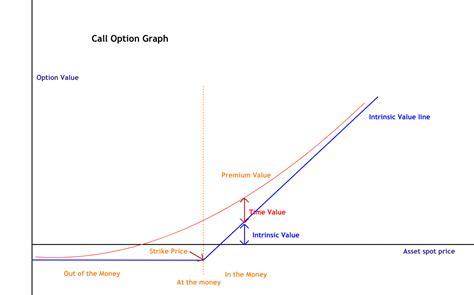 Forex Options 2 – Intrinsic Value & Time Value – Forex Academy