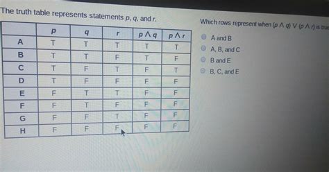 The truth table represents statements p,q, and r. Which row represent when (p ^ q) V (p ^ r) is ...