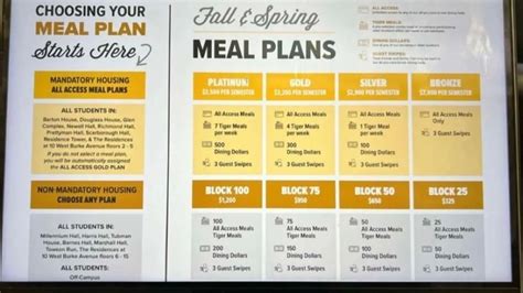 Petition · Towson University New Meal Plans 2023-2024 - United States · Change.org