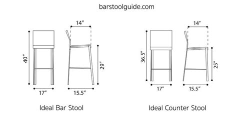 Bar Stool Dimensions, Standard Height, Seat Width & Leg Room – Bar Stool Guide | Bar chairs, Bar ...